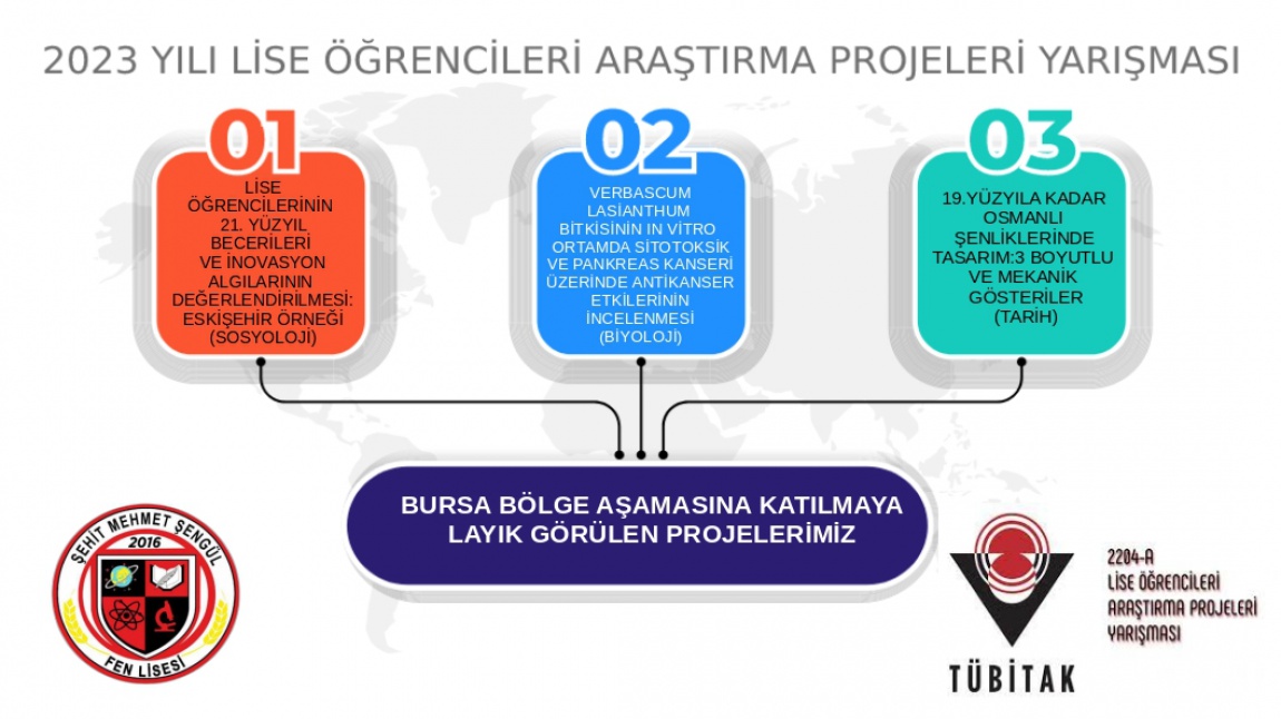 TÜBİTAK 2204-A'da 3 Projemizle Bursa Bölge Sergisindeyiz...