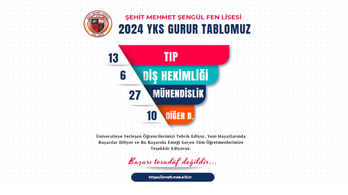 2024 YKS GURUR TABLOMUZ